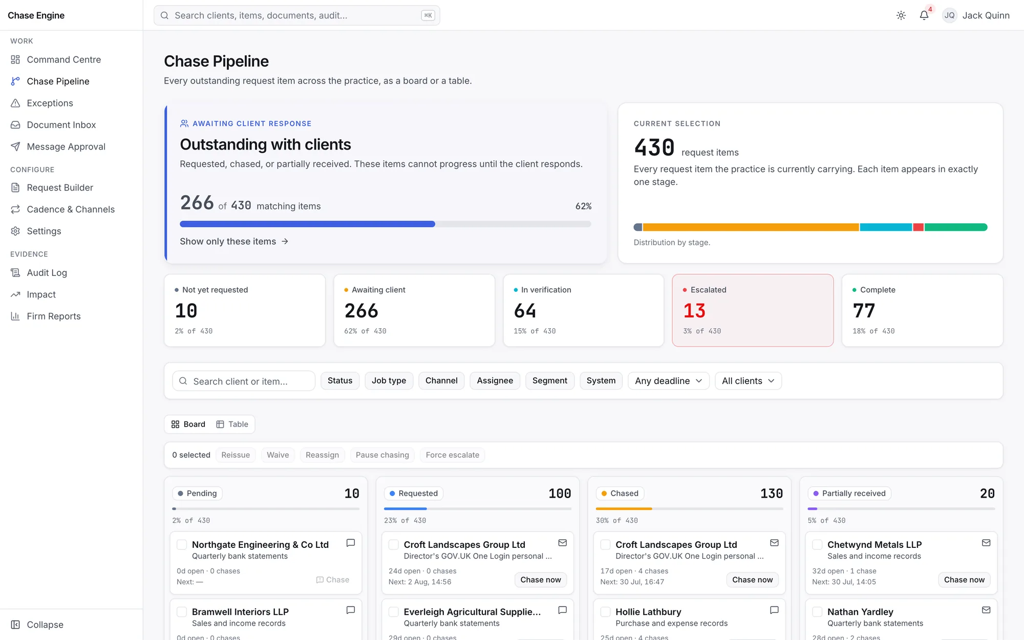 Chase Engine pipeline: every outstanding request item across pending, requested, chased, partially received and complete